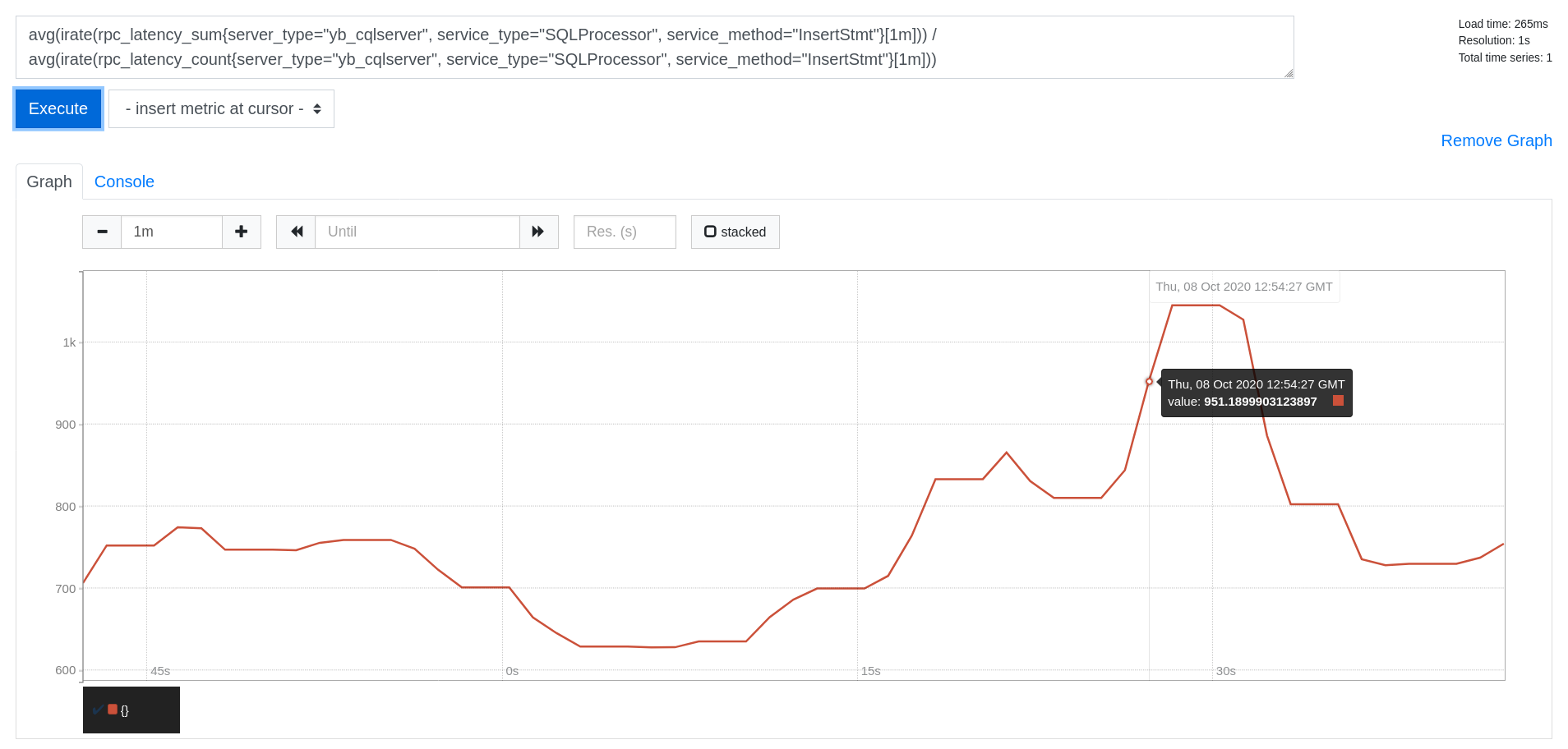 Prometheus Write Latency Prometheus Write Latency