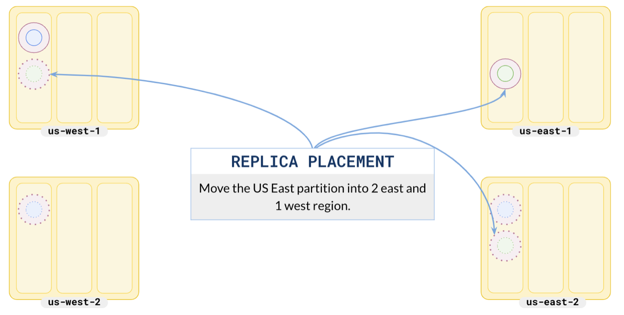 Place east replicas Place east replicas