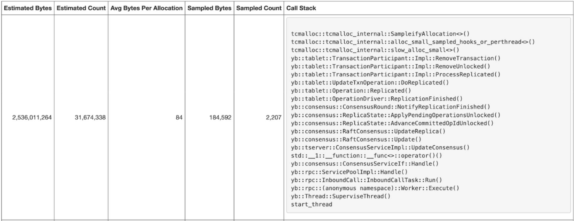 Memory allocation Memory allocation